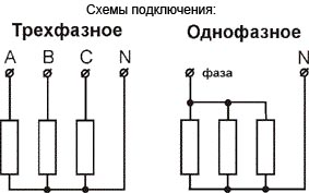 Особомощные блоки ТЭНов (ТЭНБ) | Netled.ru